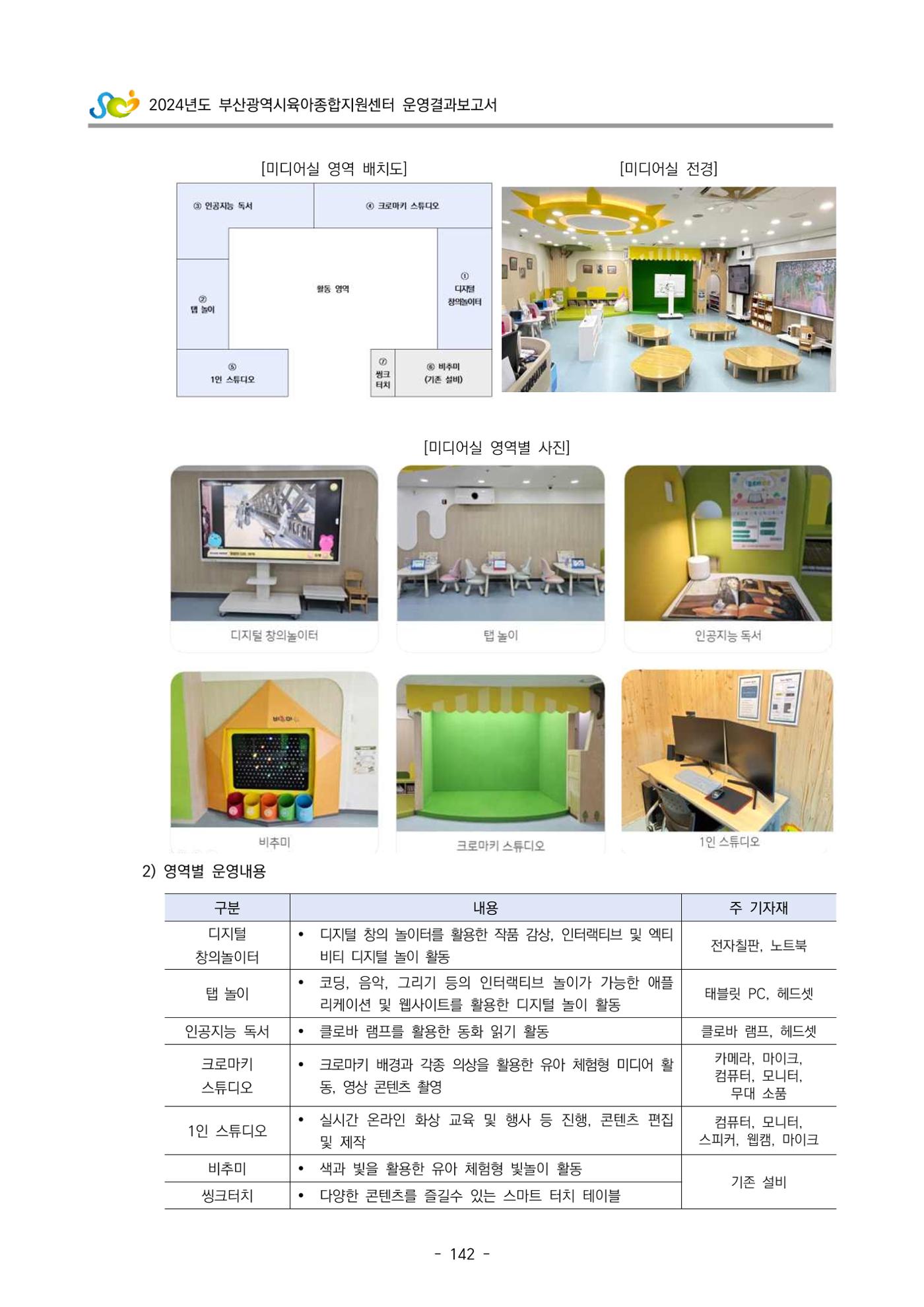 2024년도 부산광역시육아종합지원센터 운영결과보고서 144페이지