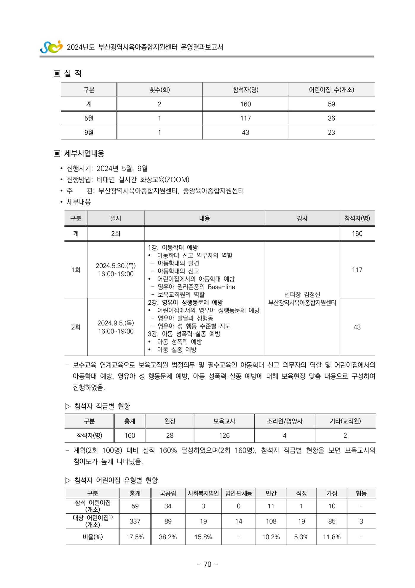 2024년도 부산광역시육아종합지원센터 운영결과보고서 72페이지