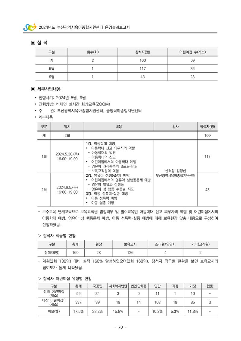 2024년도 부산광역시육아종합지원센터 운영결과보고서 72페이지