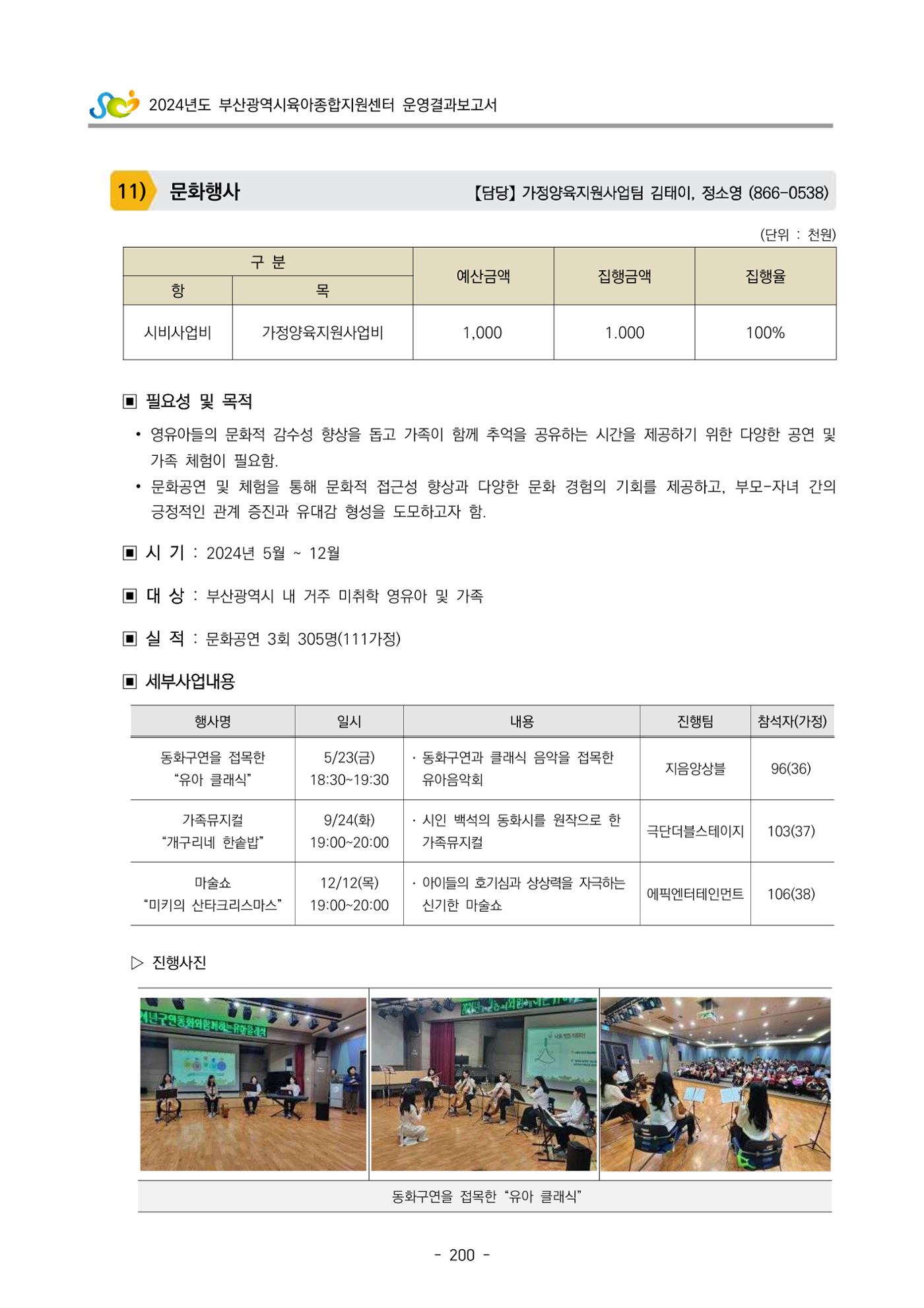 2024년도 부산광역시육아종합지원센터 운영결과보고서 202페이지