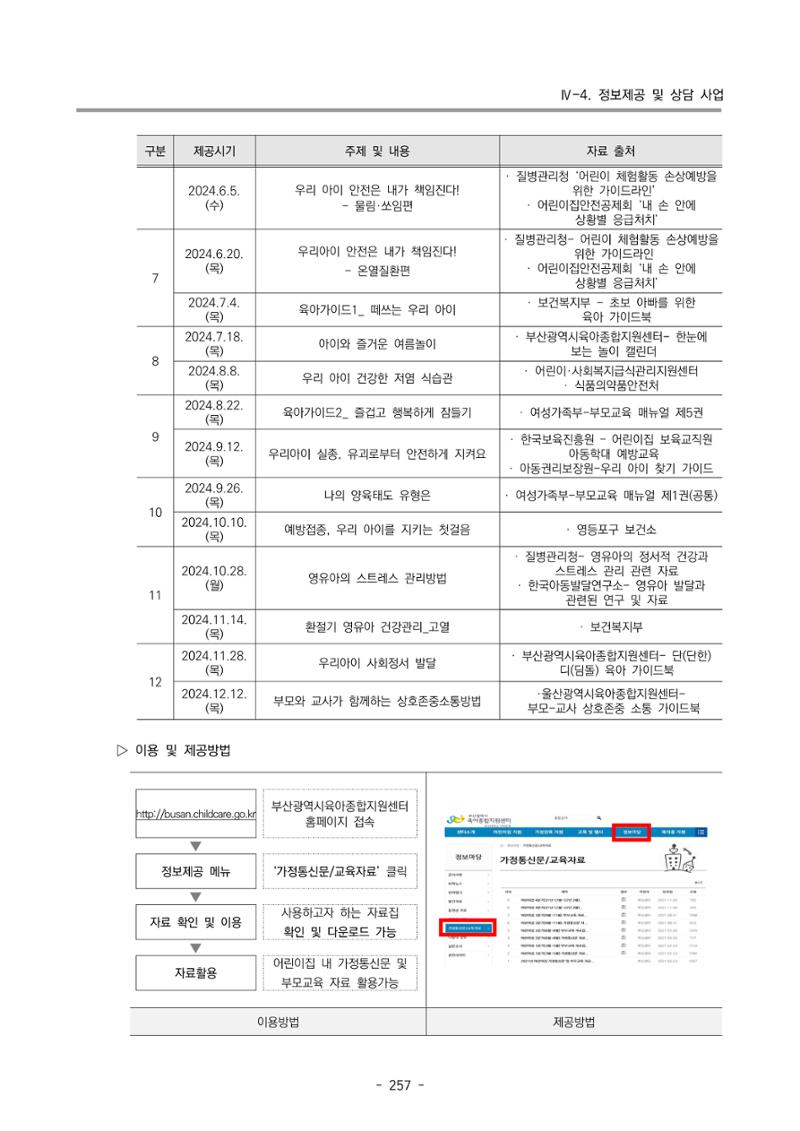 2024년도 부산광역시육아종합지원센터 운영결과보고서 259페이지