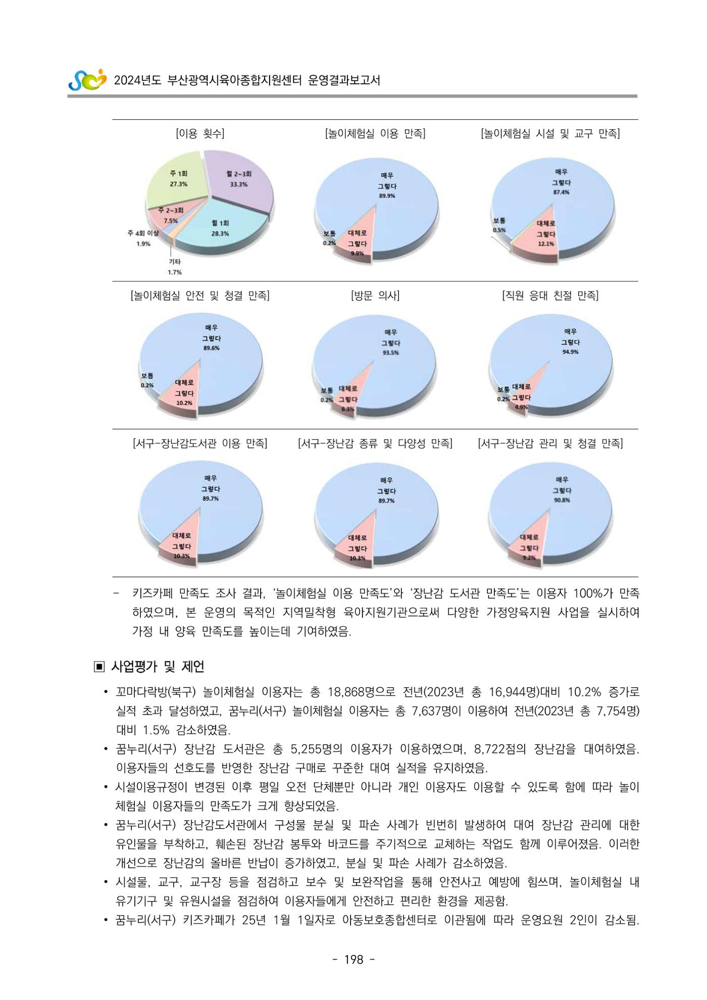 2024년도 부산광역시육아종합지원센터 운영결과보고서 200페이지