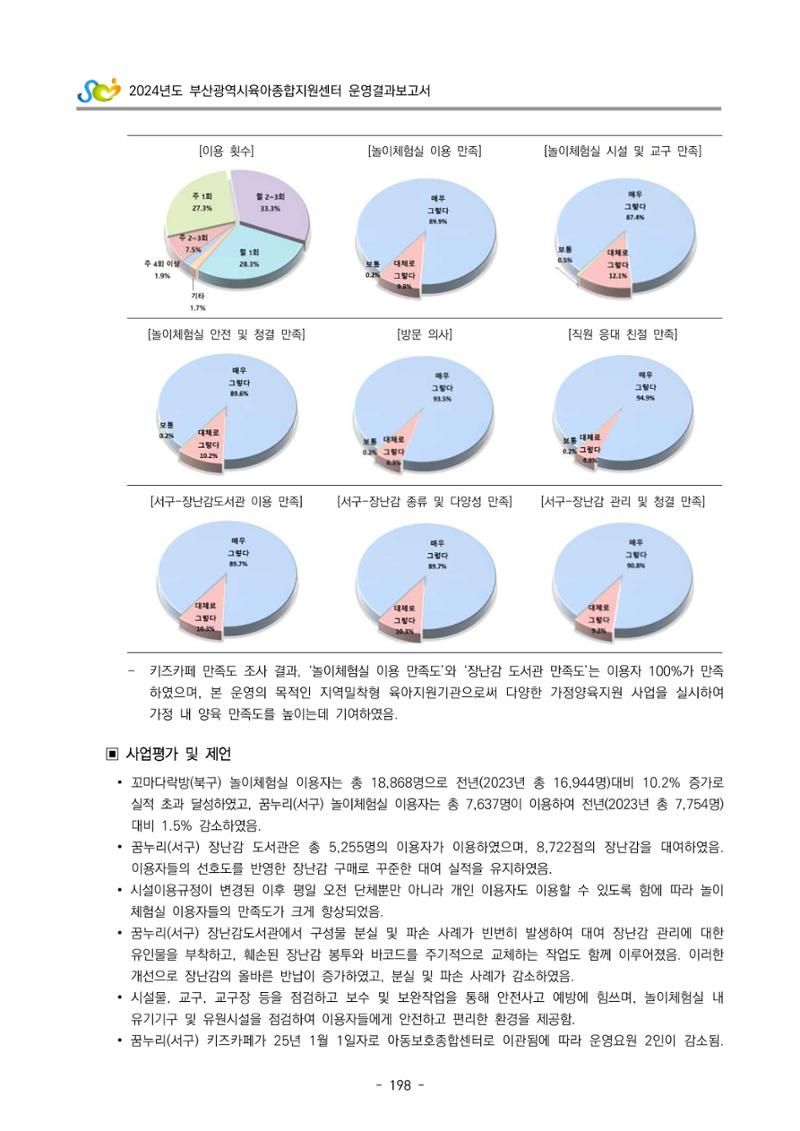 2024년도 부산광역시육아종합지원센터 운영결과보고서 200페이지