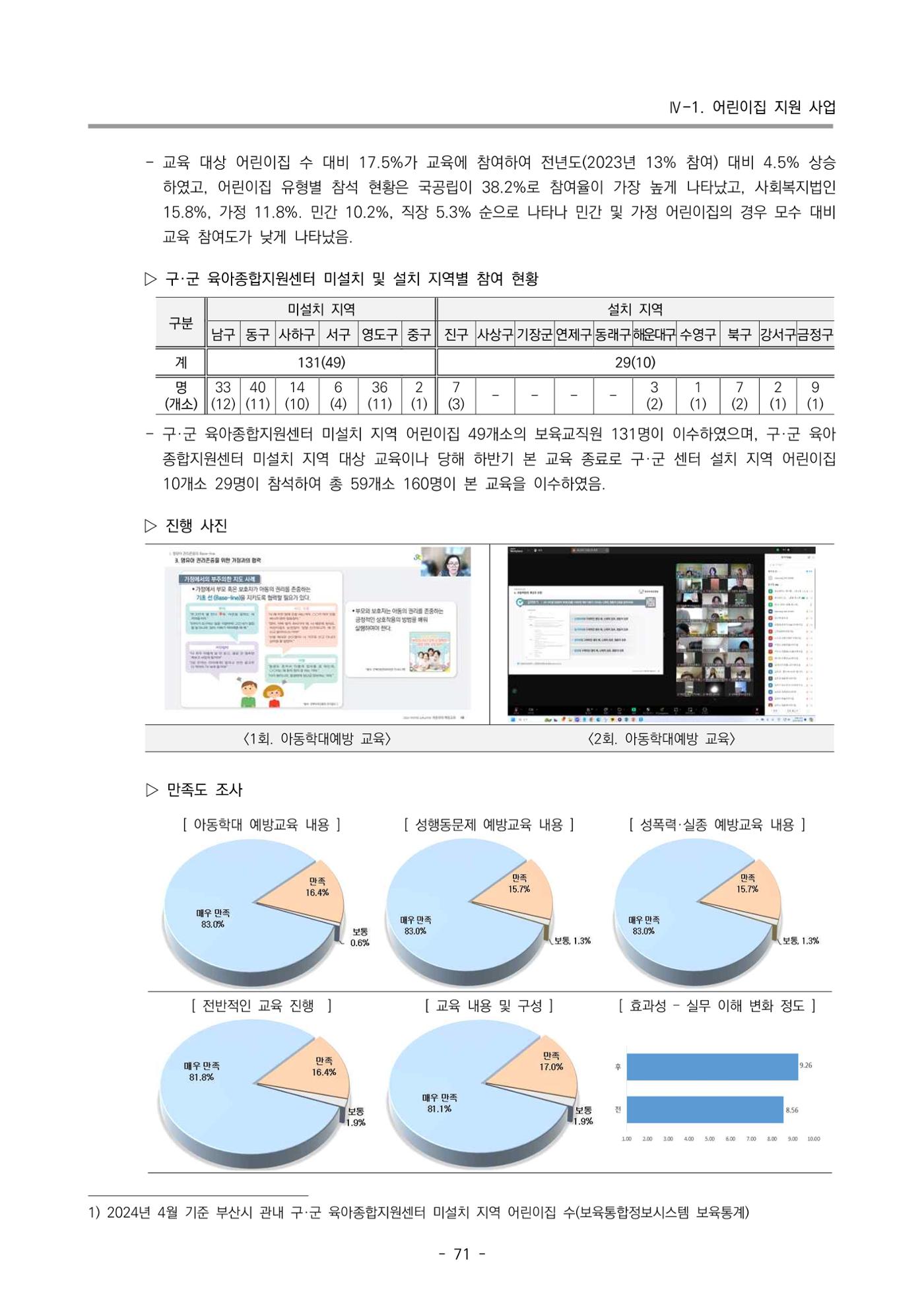 2024년도 부산광역시육아종합지원센터 운영결과보고서 73페이지