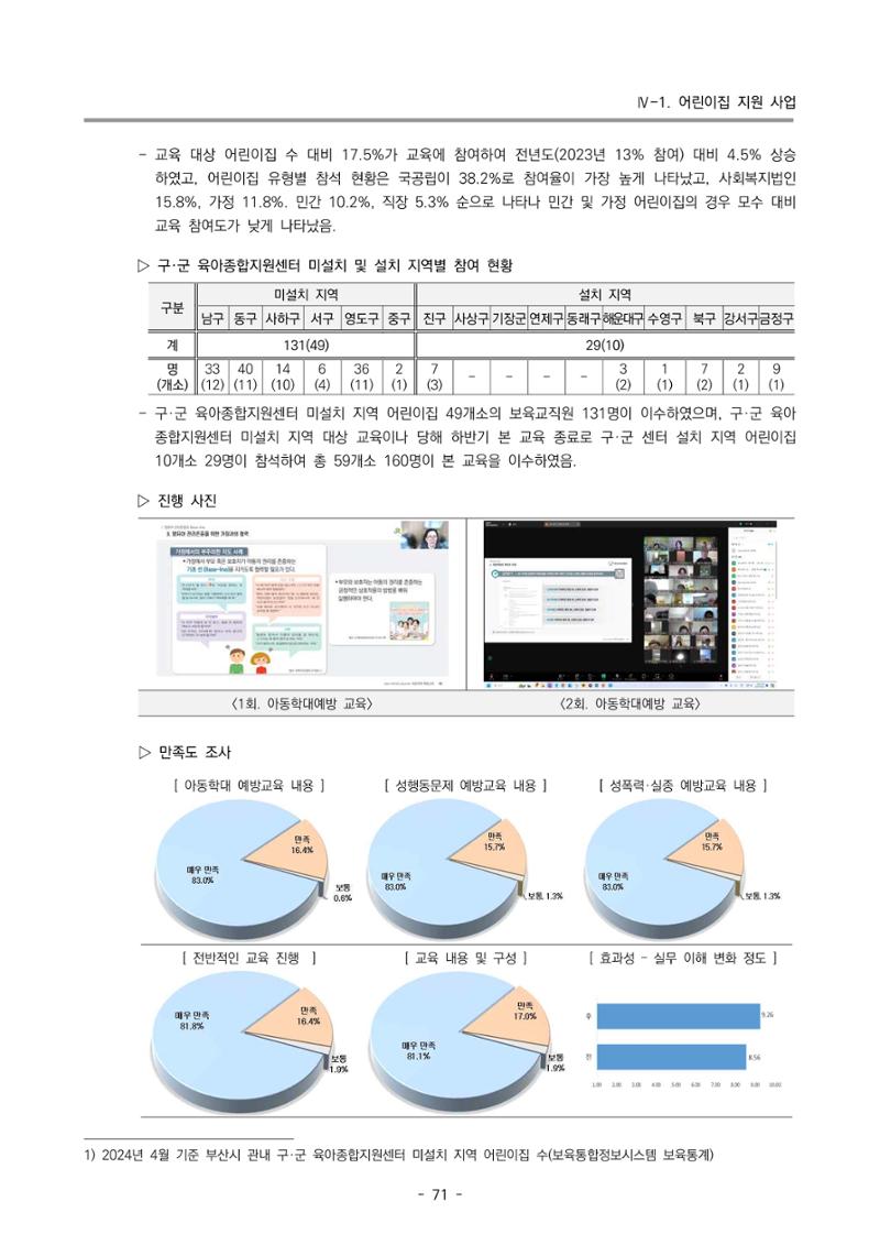 2024년도 부산광역시육아종합지원센터 운영결과보고서 73페이지