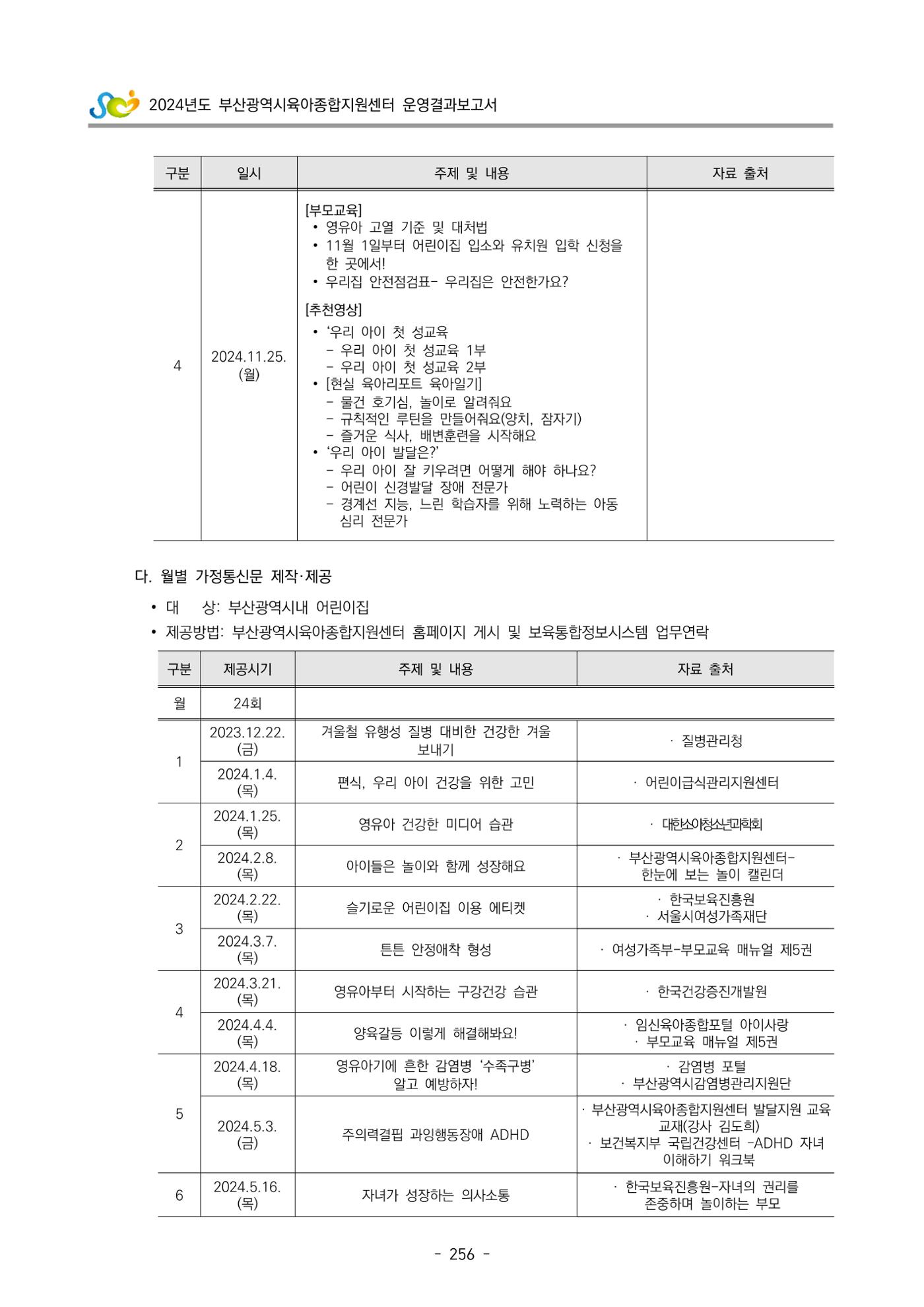 2024년도 부산광역시육아종합지원센터 운영결과보고서 258페이지