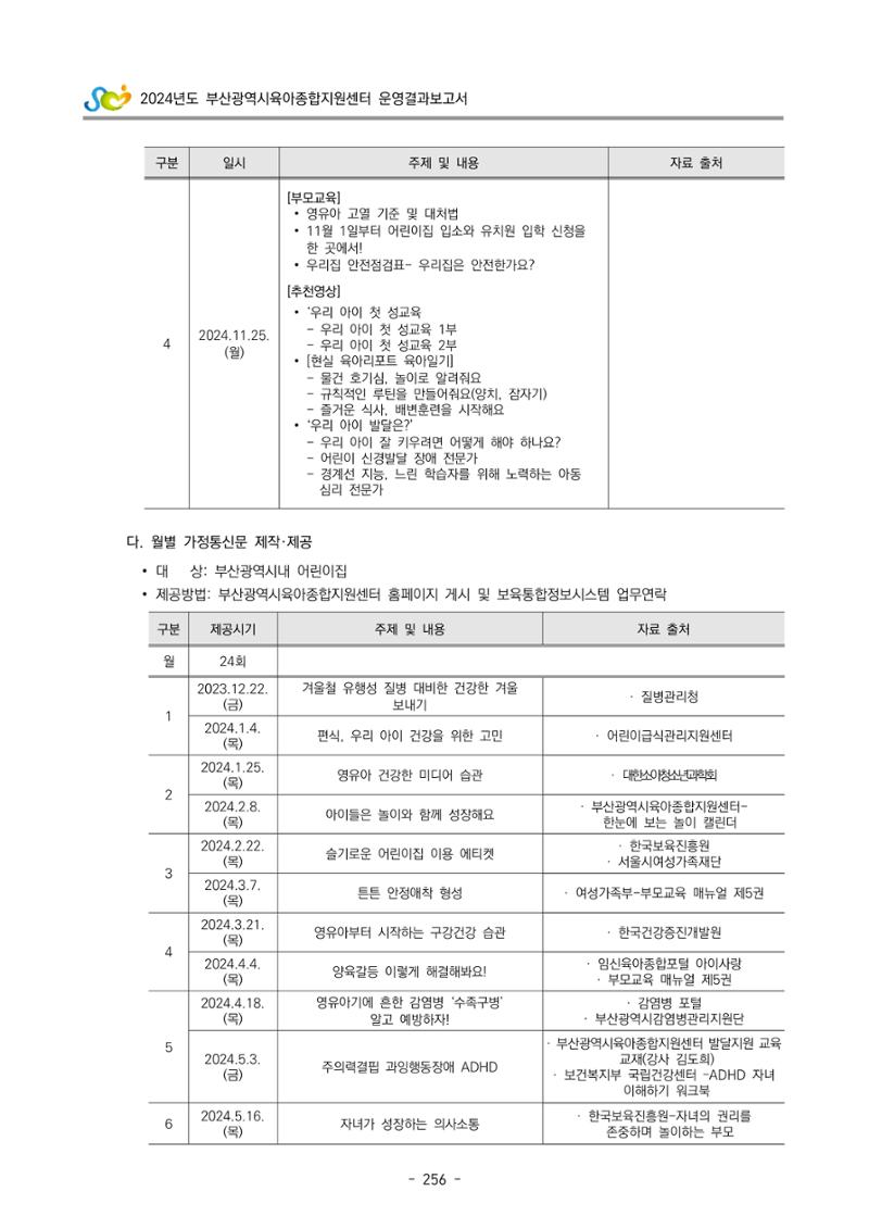 2024년도 부산광역시육아종합지원센터 운영결과보고서 258페이지