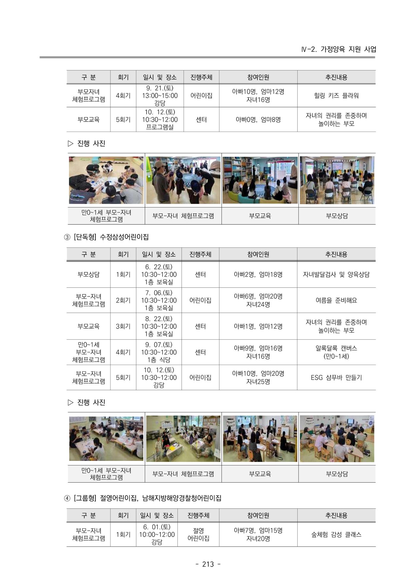 2024년도 부산광역시육아종합지원센터 운영결과보고서 215페이지