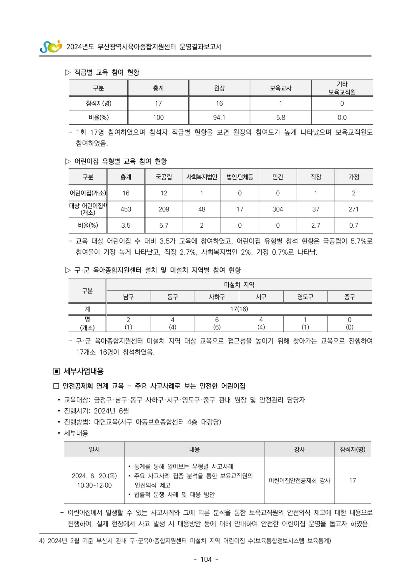 2024년도 부산광역시육아종합지원센터 운영결과보고서 106페이지