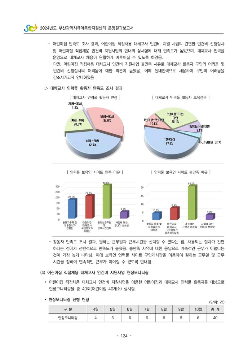 2024년도 부산광역시육아종합지원센터 운영결과보고서 126페이지