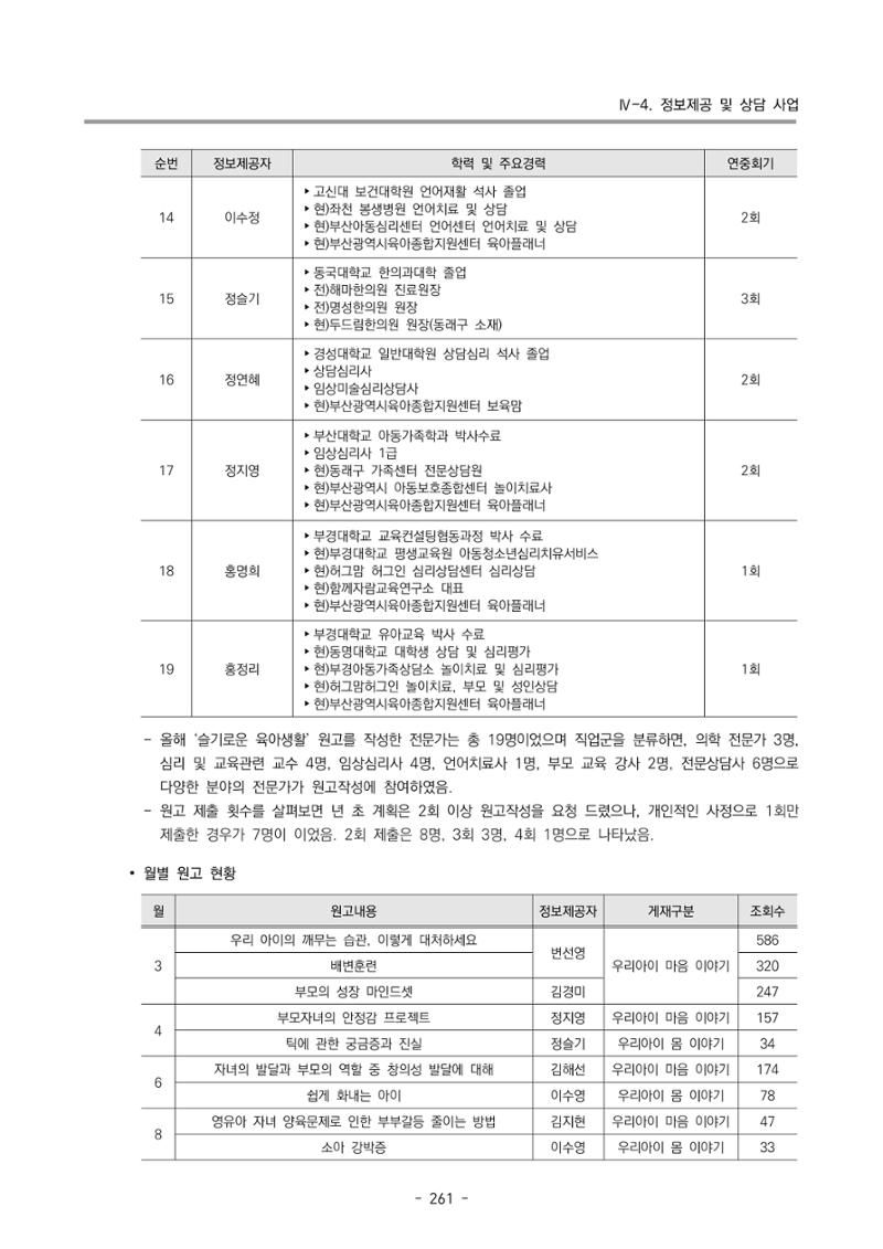 2024년도 부산광역시육아종합지원센터 운영결과보고서 263페이지