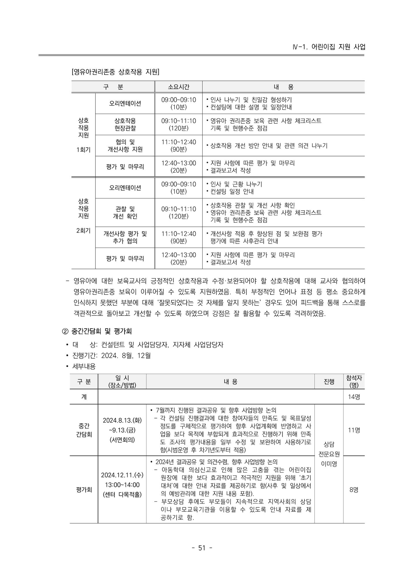 2024년도 부산광역시육아종합지원센터 운영결과보고서 53페이지