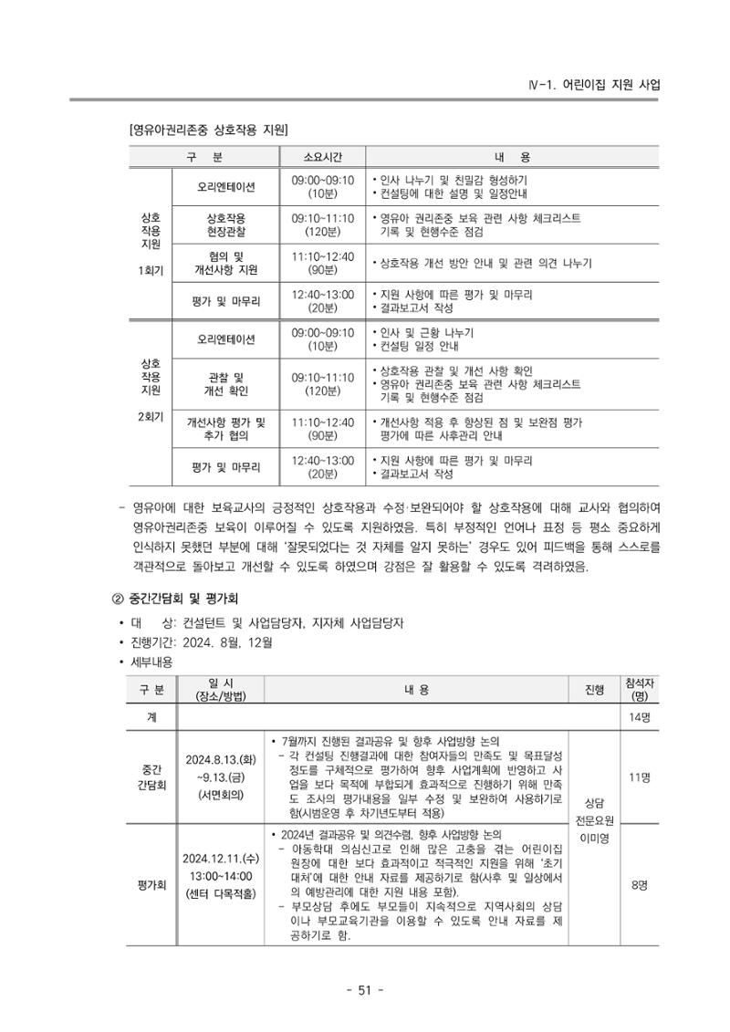 2024년도 부산광역시육아종합지원센터 운영결과보고서 53페이지
