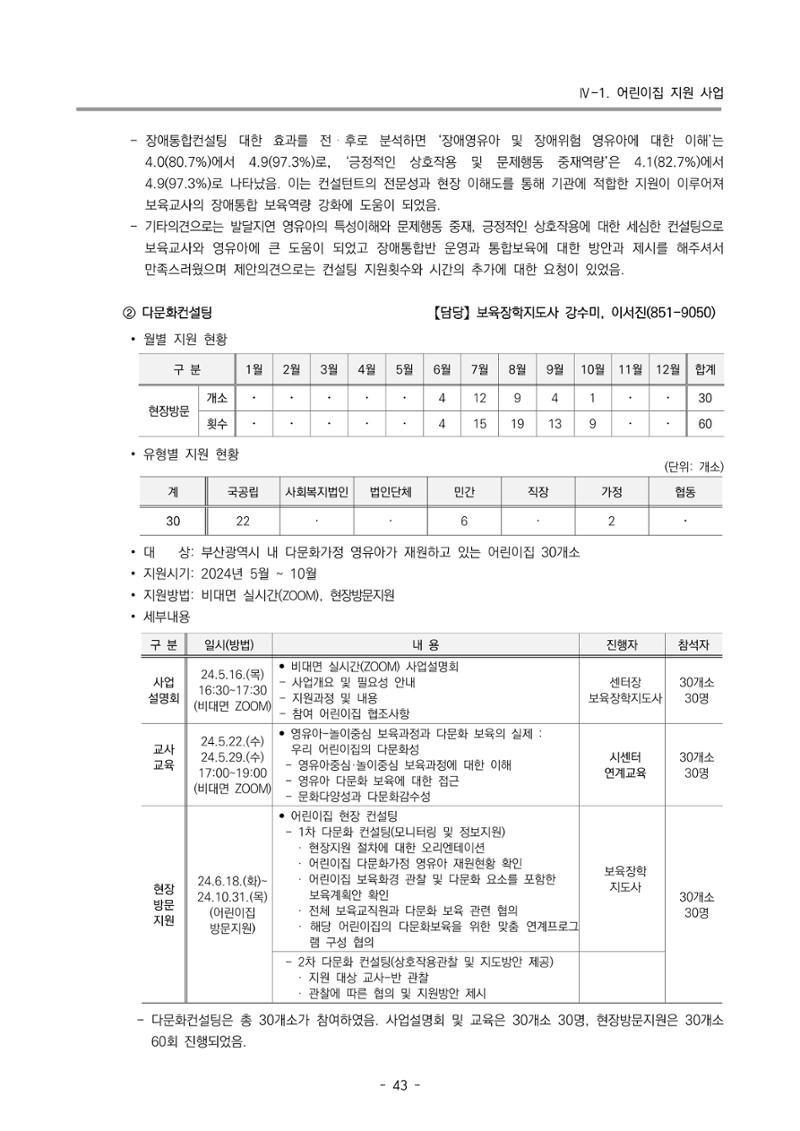 2024년도 부산광역시육아종합지원센터 운영결과보고서 45페이지