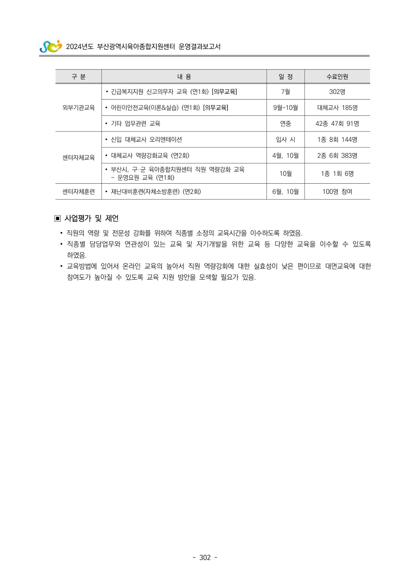 2024년도 부산광역시육아종합지원센터 운영결과보고서 304페이지