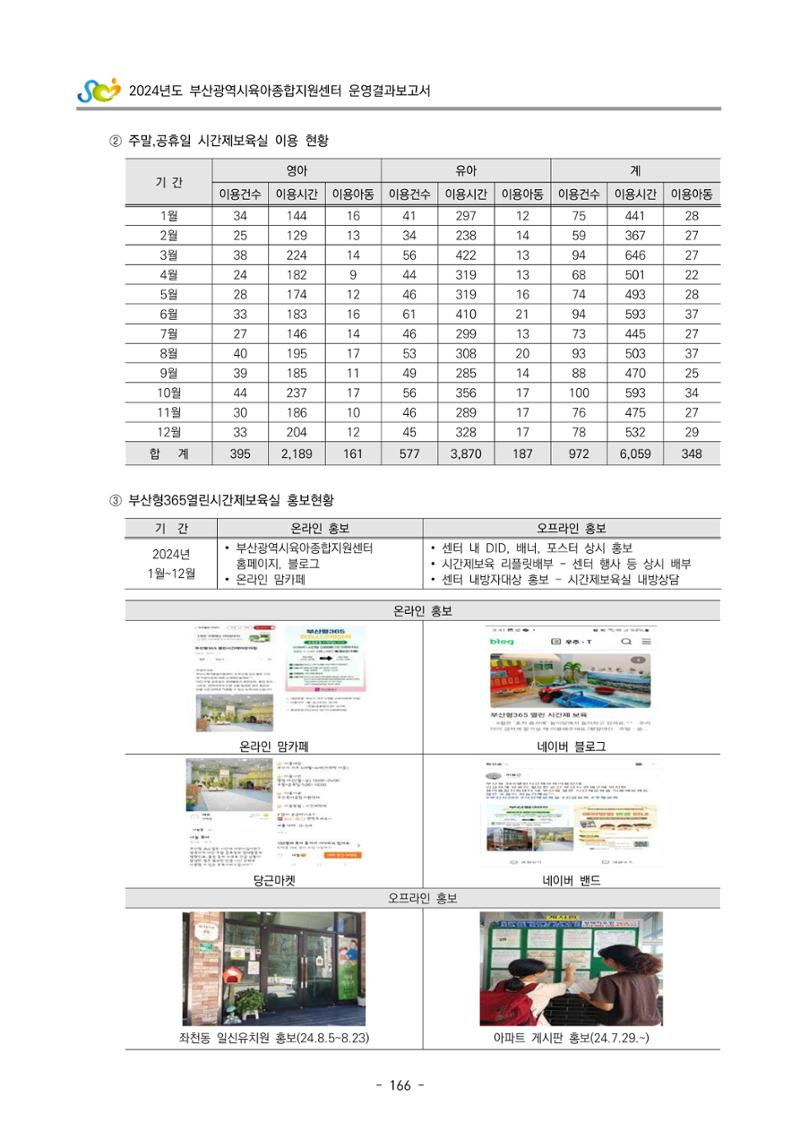 2024년도 부산광역시육아종합지원센터 운영결과보고서 168페이지