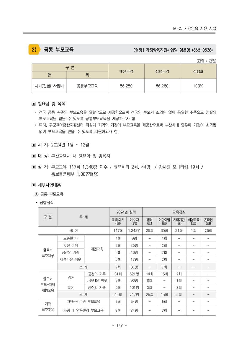 2024년도 부산광역시육아종합지원센터 운영결과보고서 151페이지