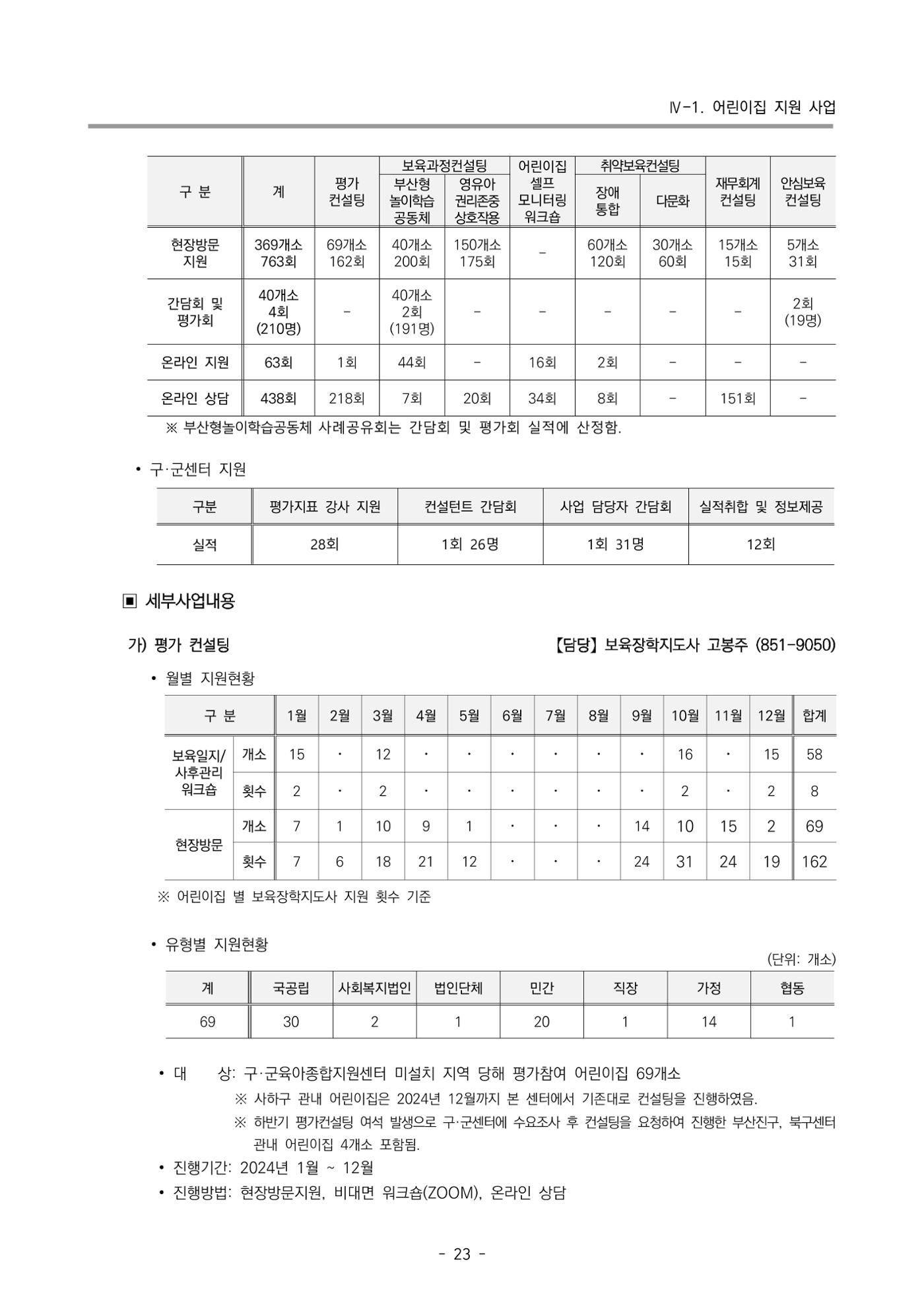 2024년도 부산광역시육아종합지원센터 운영결과보고서 25페이지