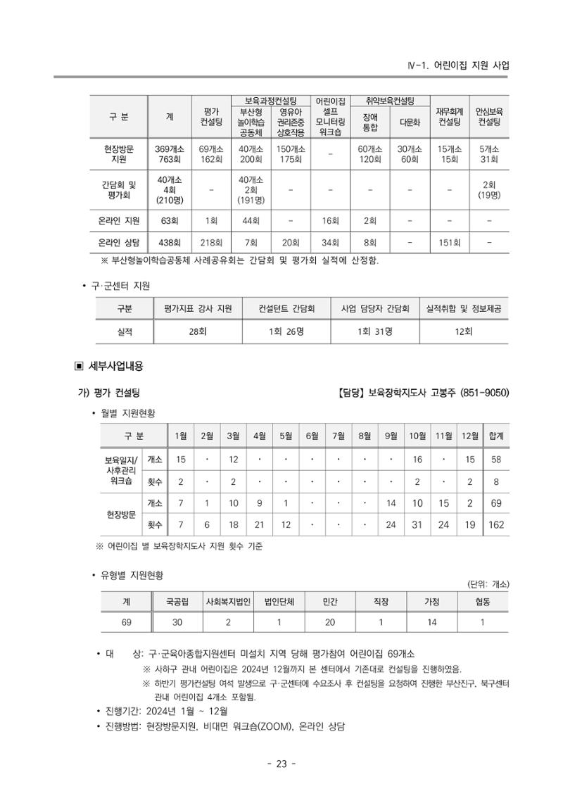 2024년도 부산광역시육아종합지원센터 운영결과보고서 25페이지