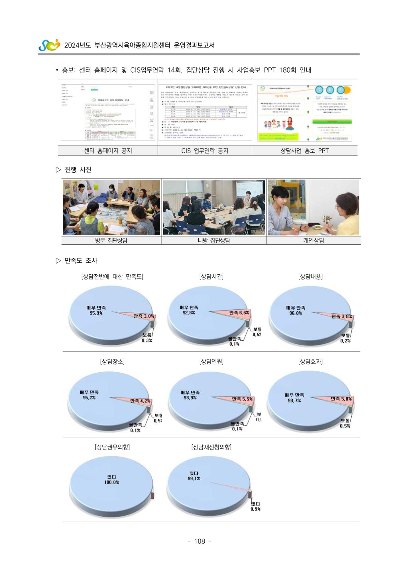 2024년도 부산광역시육아종합지원센터 운영결과보고서 110페이지