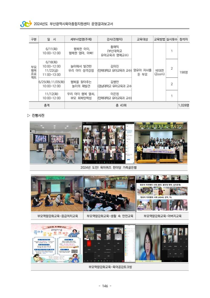 2024년도 부산광역시육아종합지원센터 운영결과보고서 148페이지