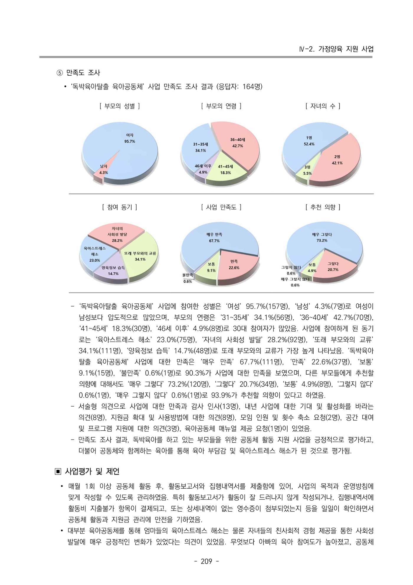 2024년도 부산광역시육아종합지원센터 운영결과보고서 211페이지