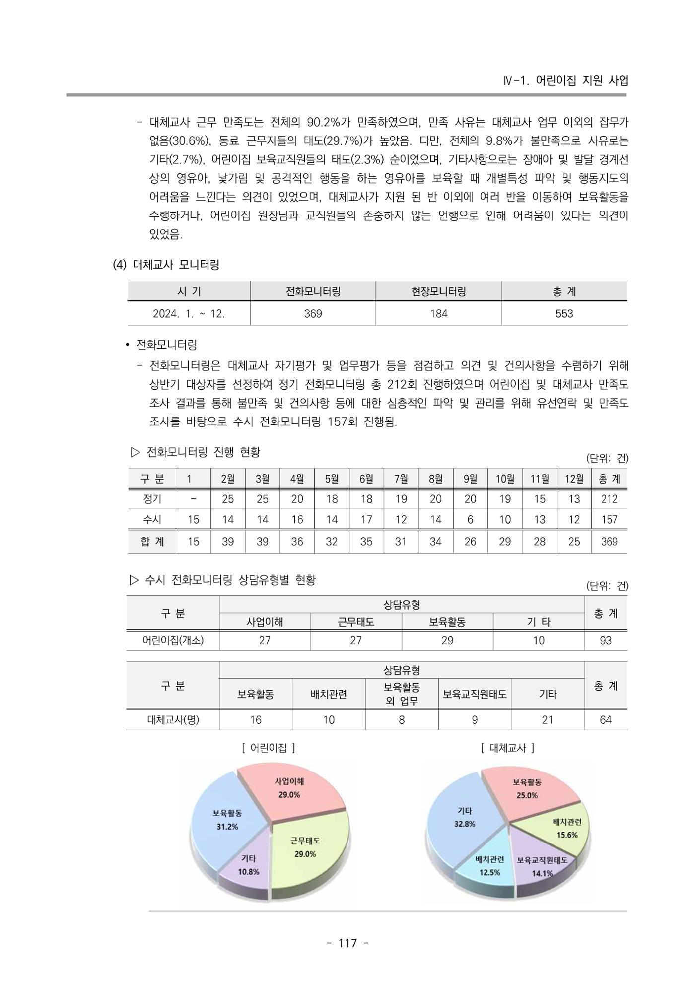 2024년도 부산광역시육아종합지원센터 운영결과보고서 119페이지