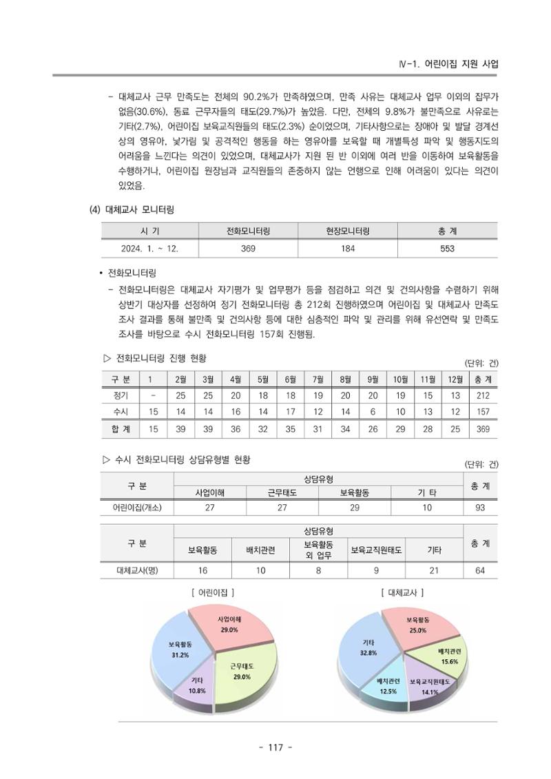 2024년도 부산광역시육아종합지원센터 운영결과보고서 119페이지
