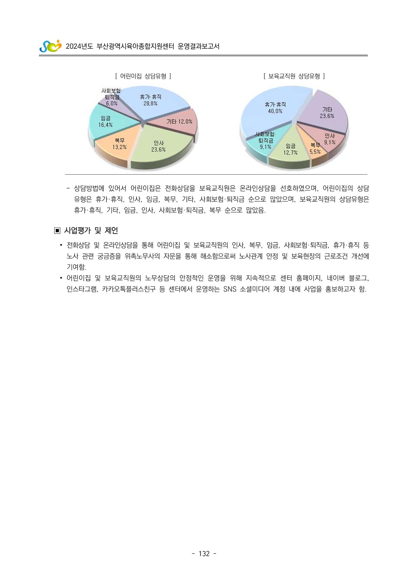 2024년도 부산광역시육아종합지원센터 운영결과보고서 134페이지