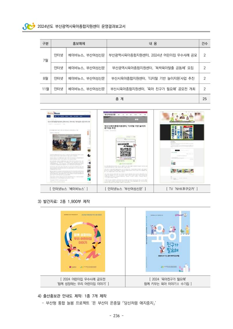 2024년도 부산광역시육아종합지원센터 운영결과보고서 238페이지