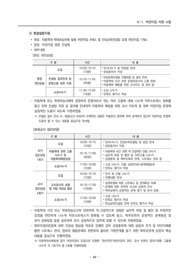 2024년도 부산광역시육아종합지원센터 운영결과보고서 51페이지