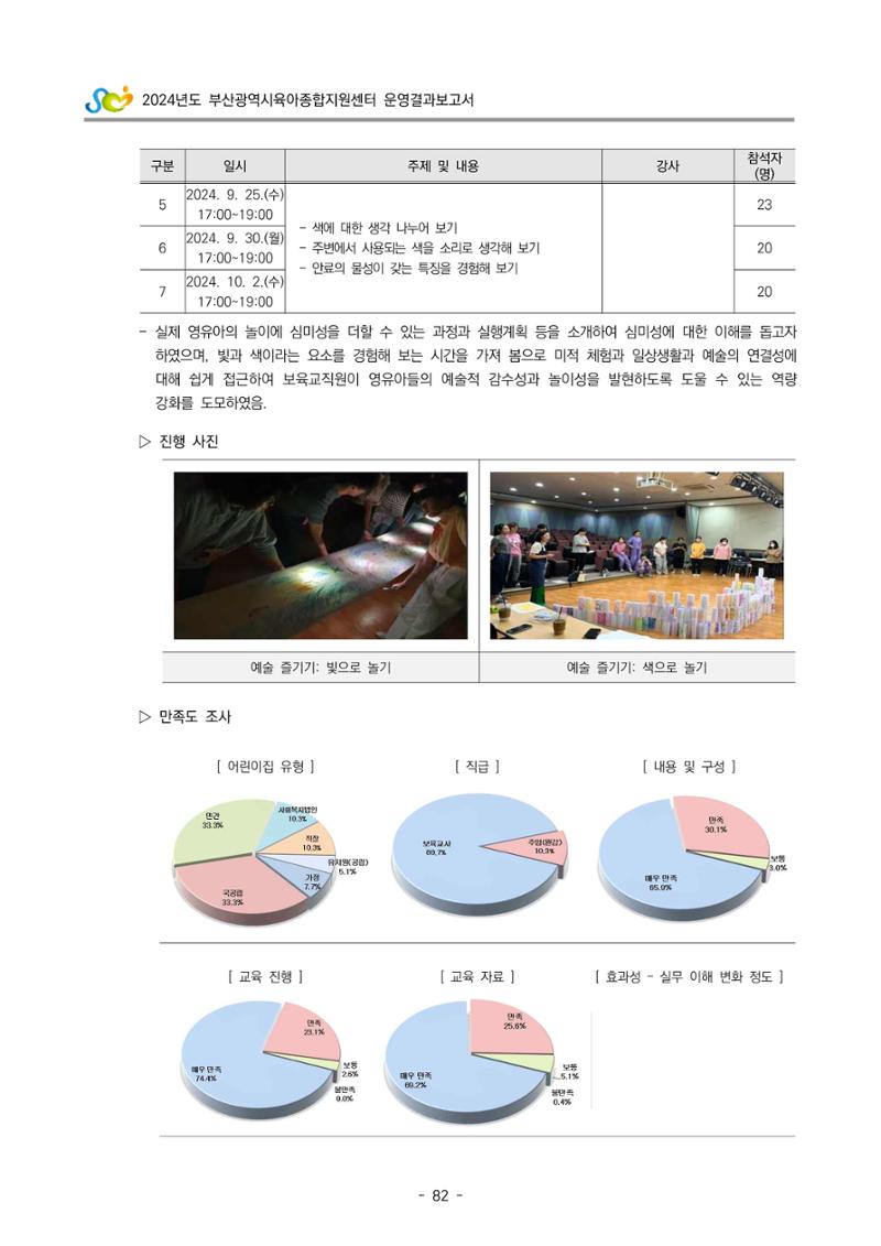 2024년도 부산광역시육아종합지원센터 운영결과보고서 84페이지
