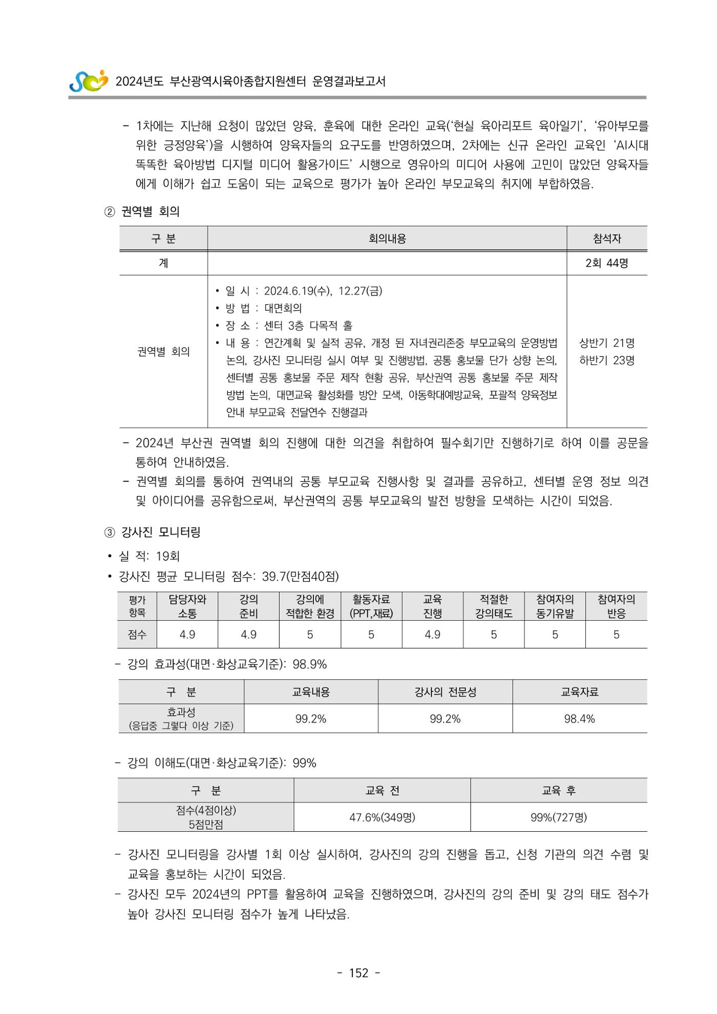 2024년도 부산광역시육아종합지원센터 운영결과보고서 154페이지