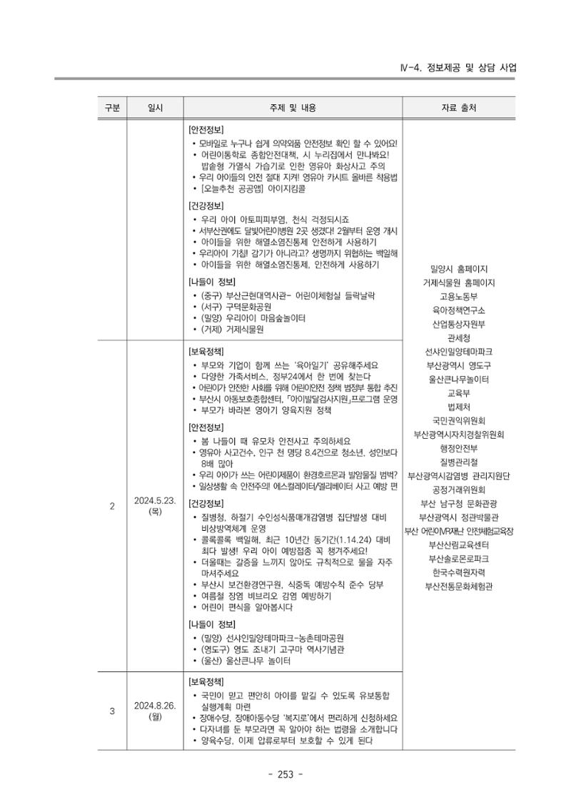2024년도 부산광역시육아종합지원센터 운영결과보고서 255페이지