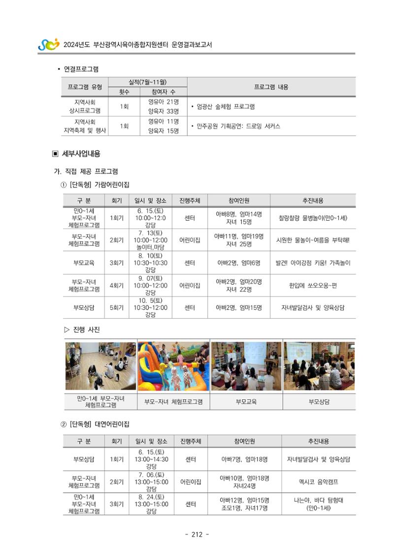 2024년도 부산광역시육아종합지원센터 운영결과보고서 214페이지
