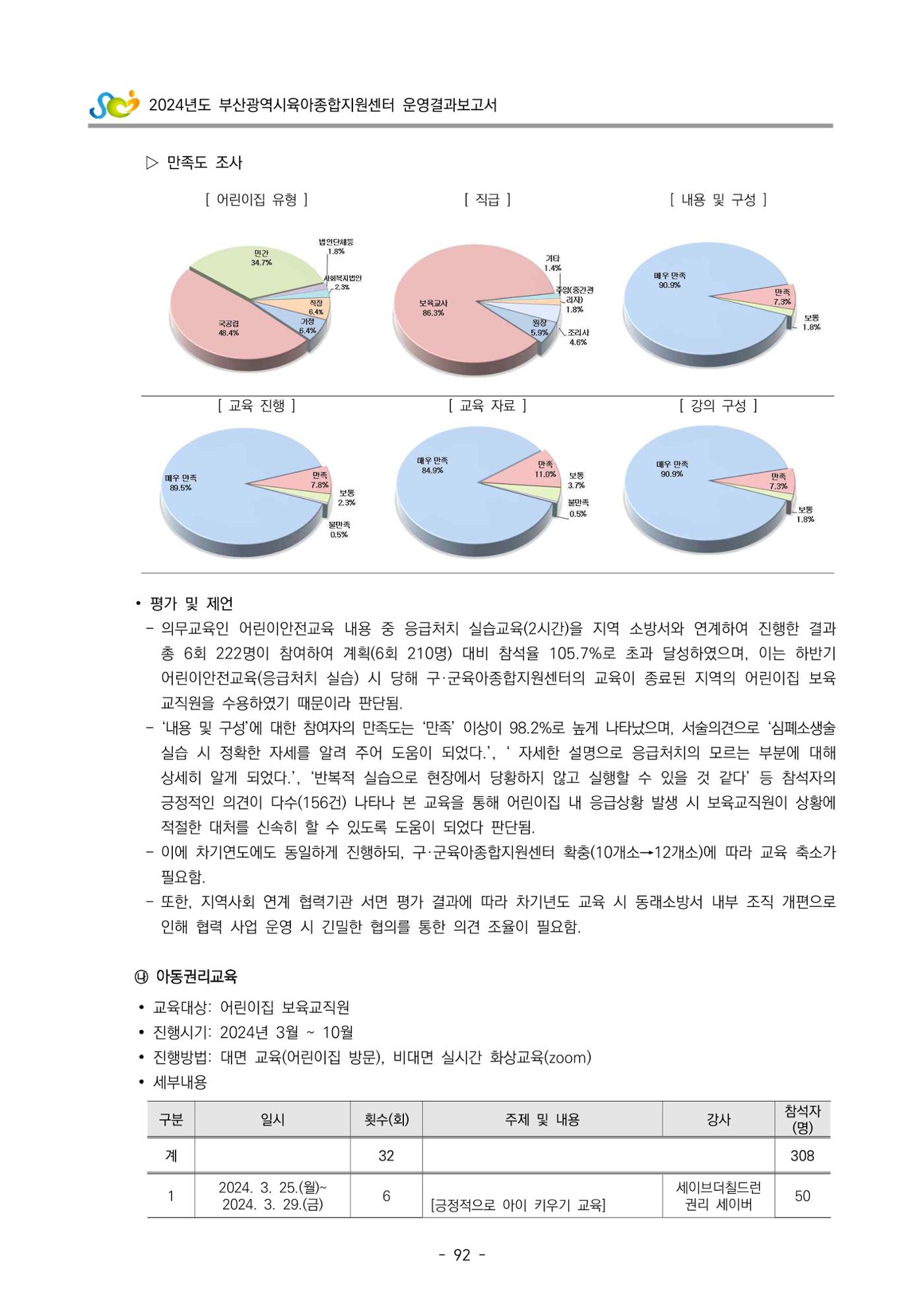 2024년도 부산광역시육아종합지원센터 운영결과보고서 94페이지