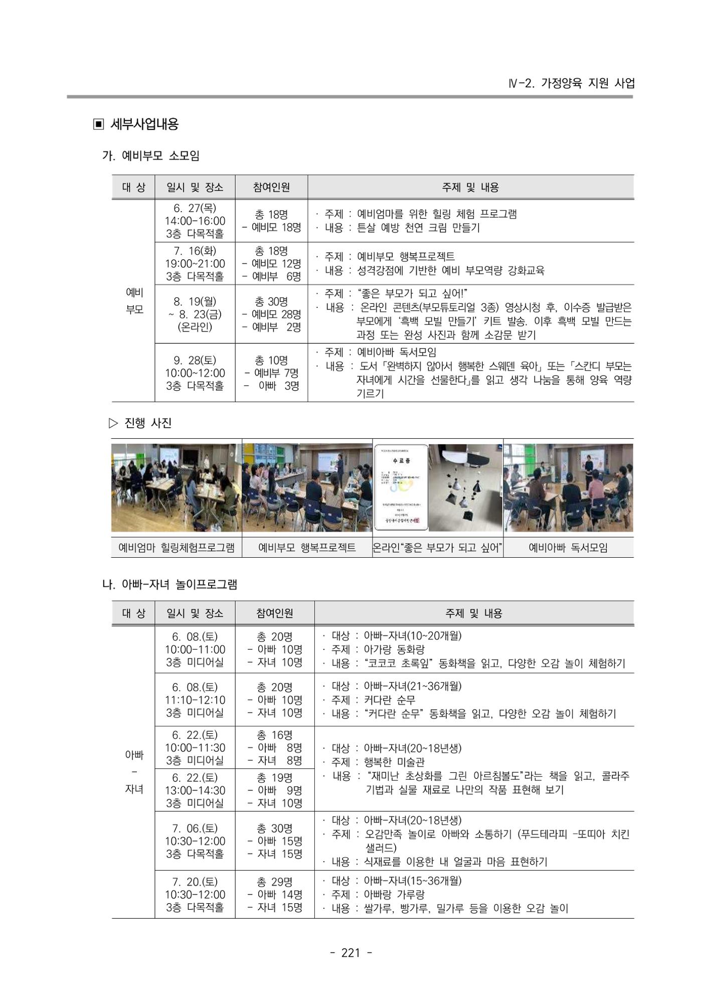 2024년도 부산광역시육아종합지원센터 운영결과보고서 223페이지