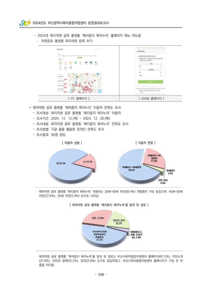 2024년도 부산광역시육아종합지원센터 운영결과보고서 270페이지