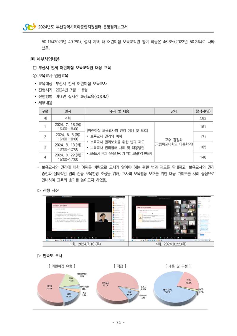 2024년도 부산광역시육아종합지원센터 운영결과보고서 76페이지