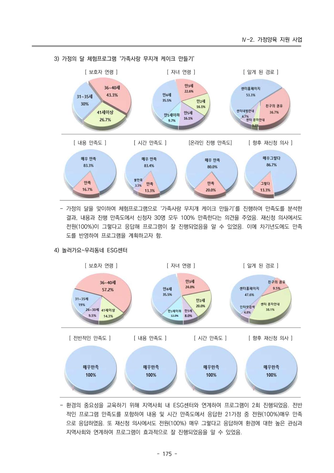 2024년도 부산광역시육아종합지원센터 운영결과보고서 177페이지
