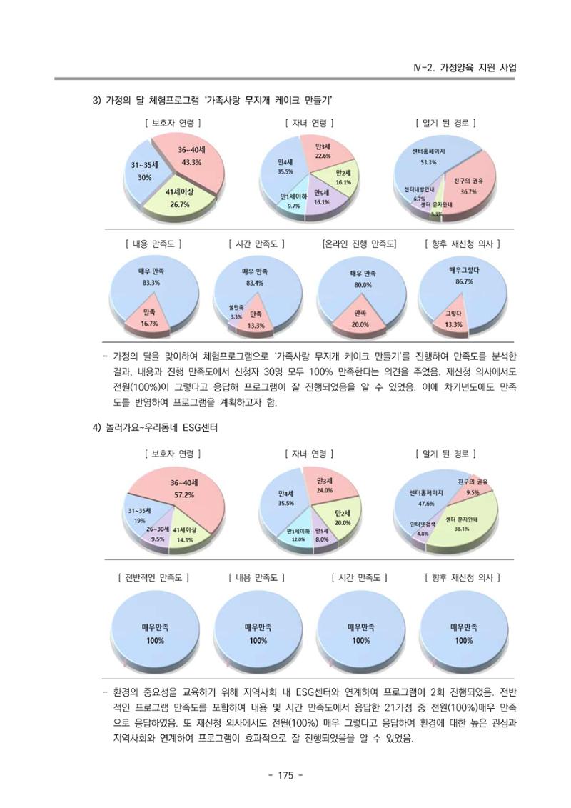 2024년도 부산광역시육아종합지원센터 운영결과보고서 177페이지