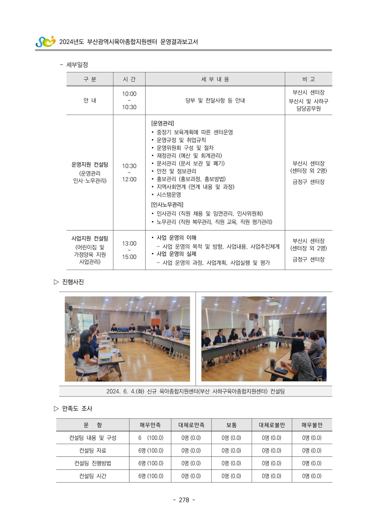 2024년도 부산광역시육아종합지원센터 운영결과보고서 280페이지