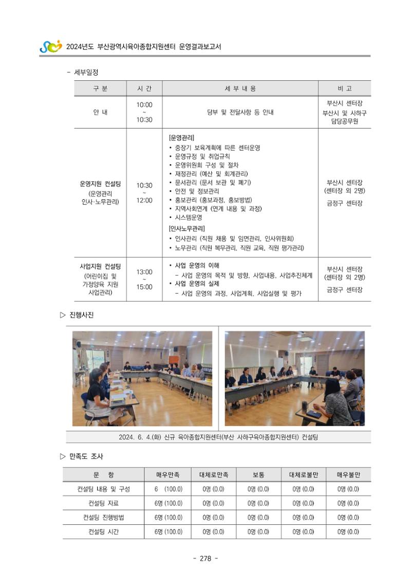 2024년도 부산광역시육아종합지원센터 운영결과보고서 280페이지