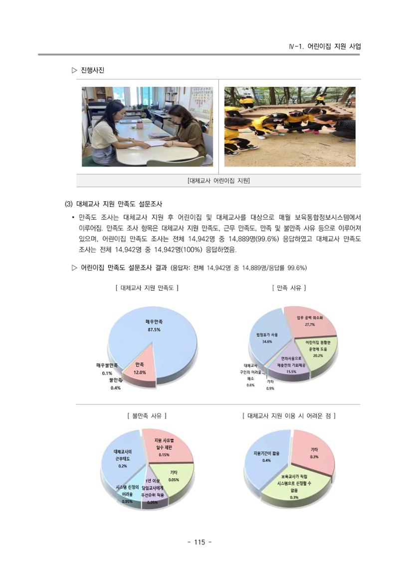 2024년도 부산광역시육아종합지원센터 운영결과보고서 117페이지