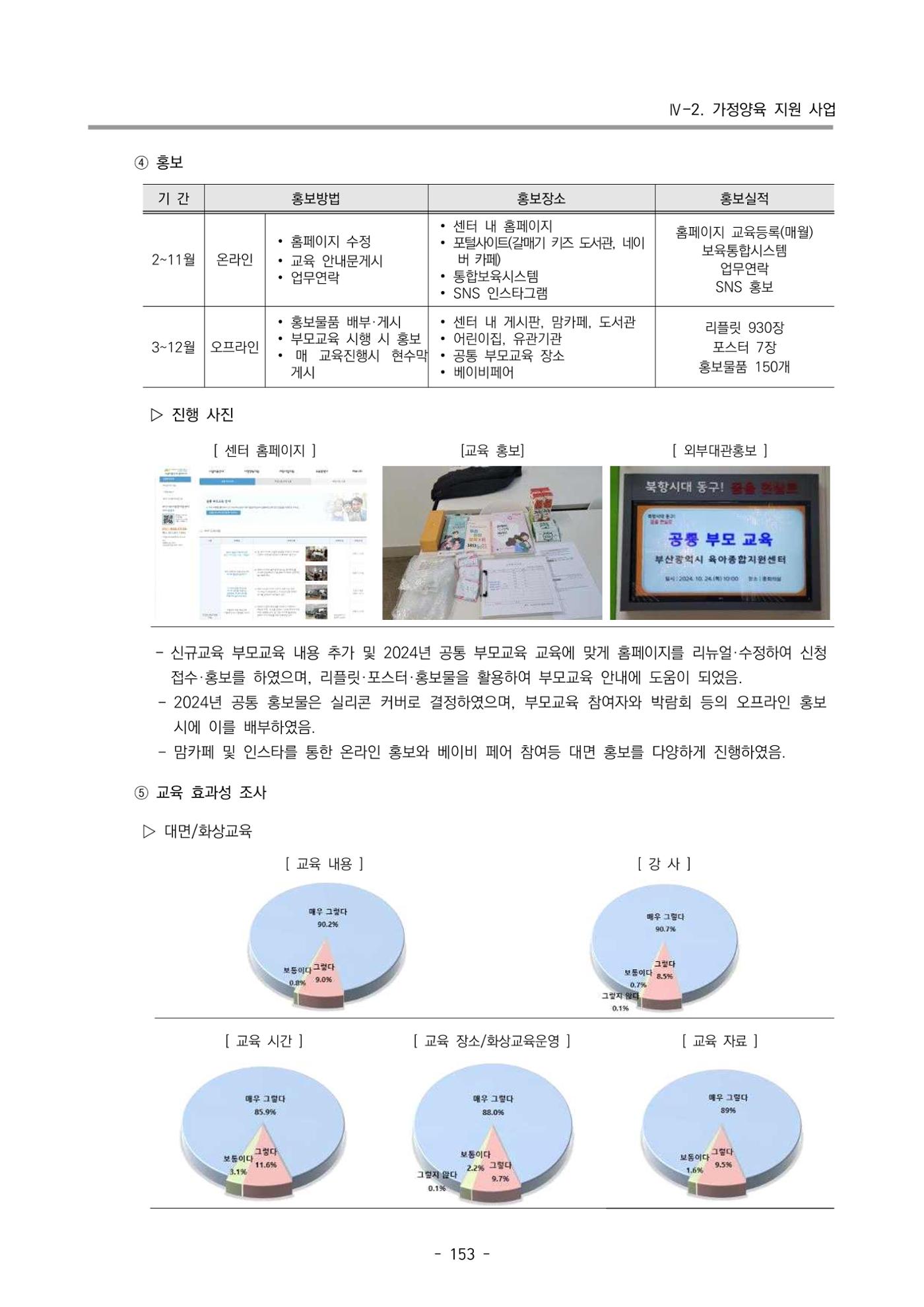 2024년도 부산광역시육아종합지원센터 운영결과보고서 155페이지
