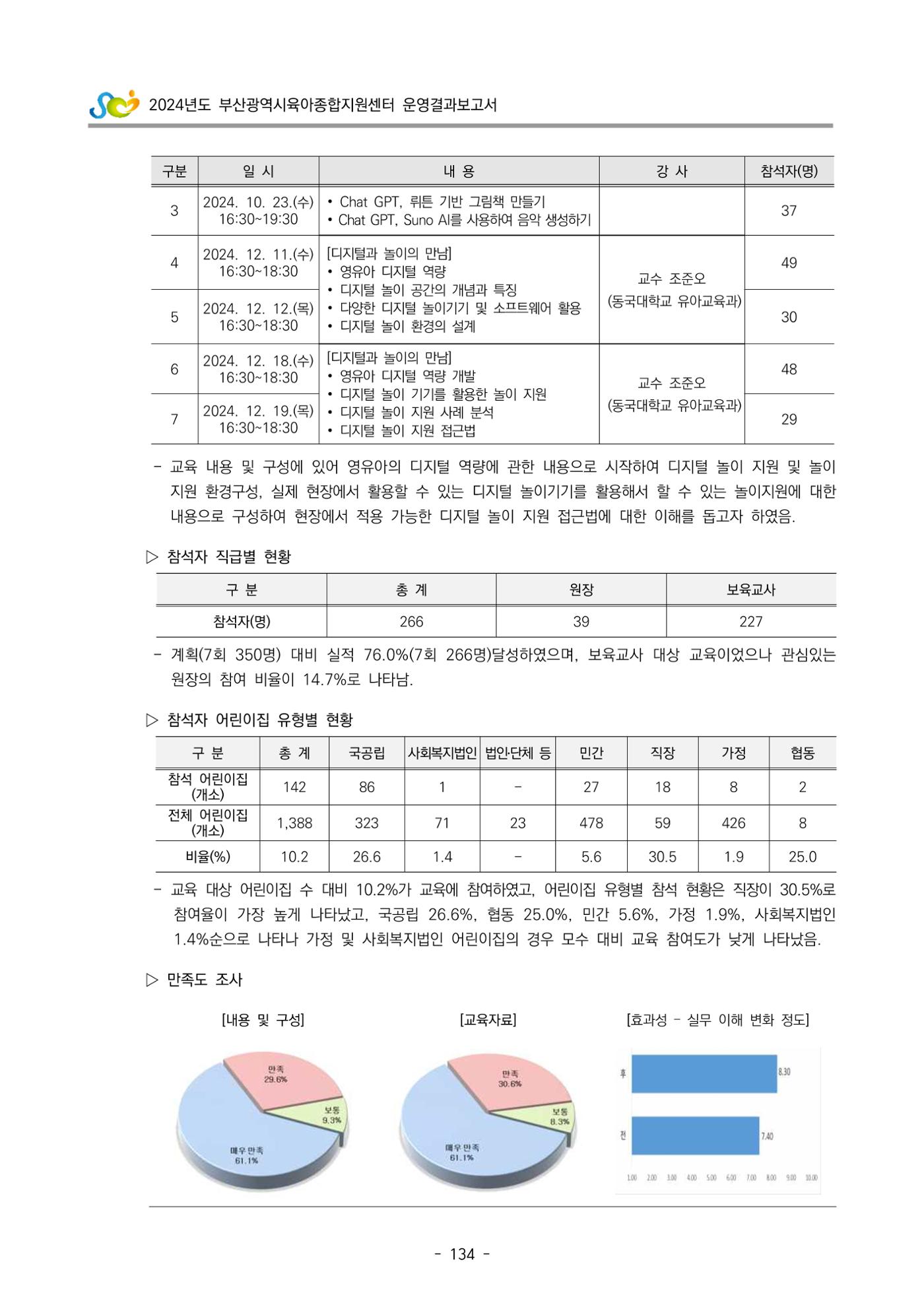 2024년도 부산광역시육아종합지원센터 운영결과보고서 136페이지