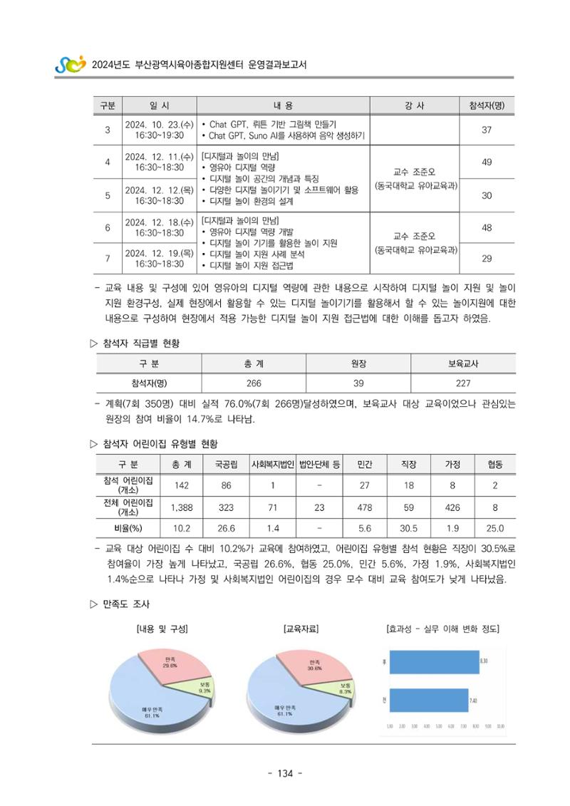 2024년도 부산광역시육아종합지원센터 운영결과보고서 136페이지