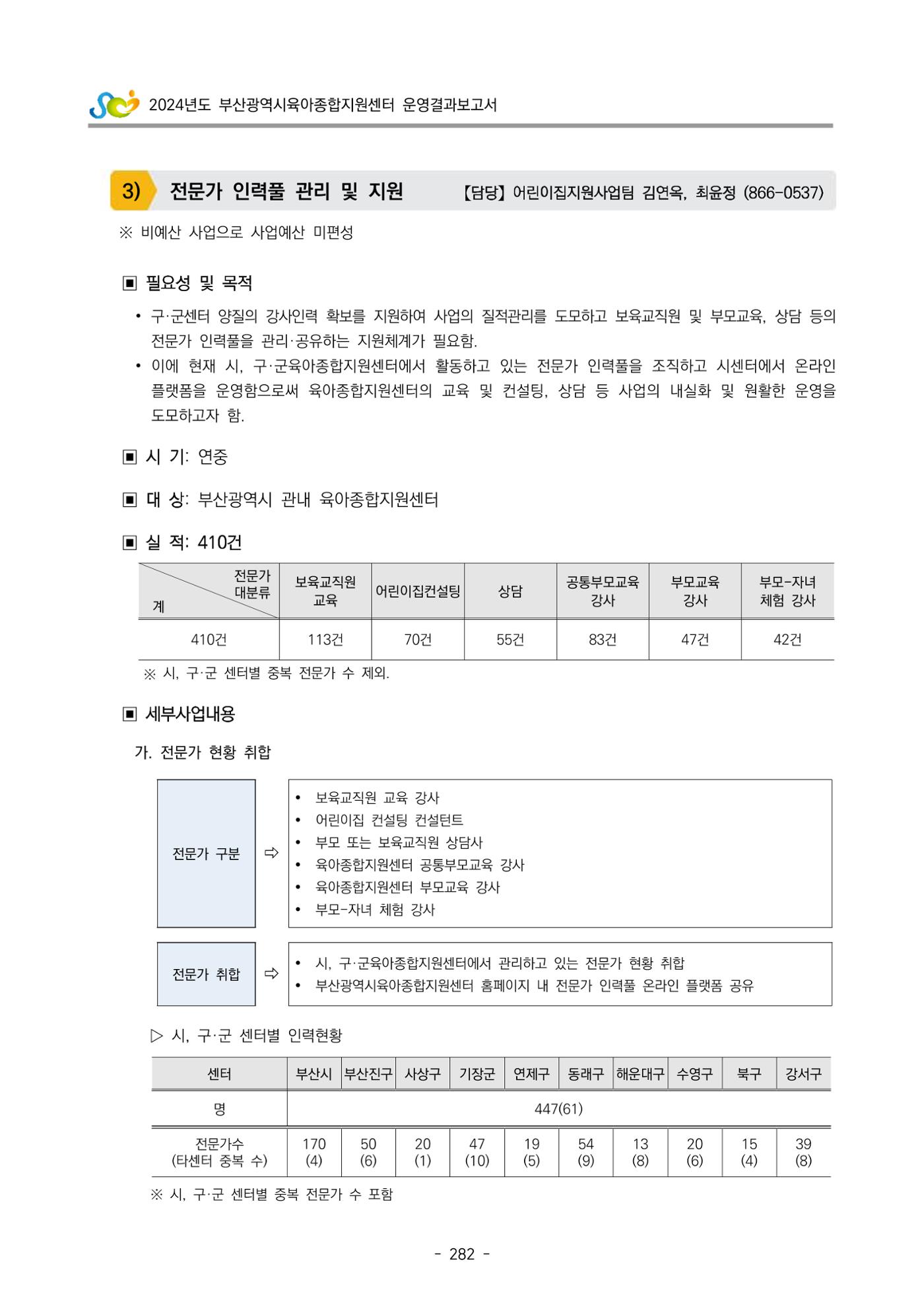 2024년도 부산광역시육아종합지원센터 운영결과보고서 284페이지