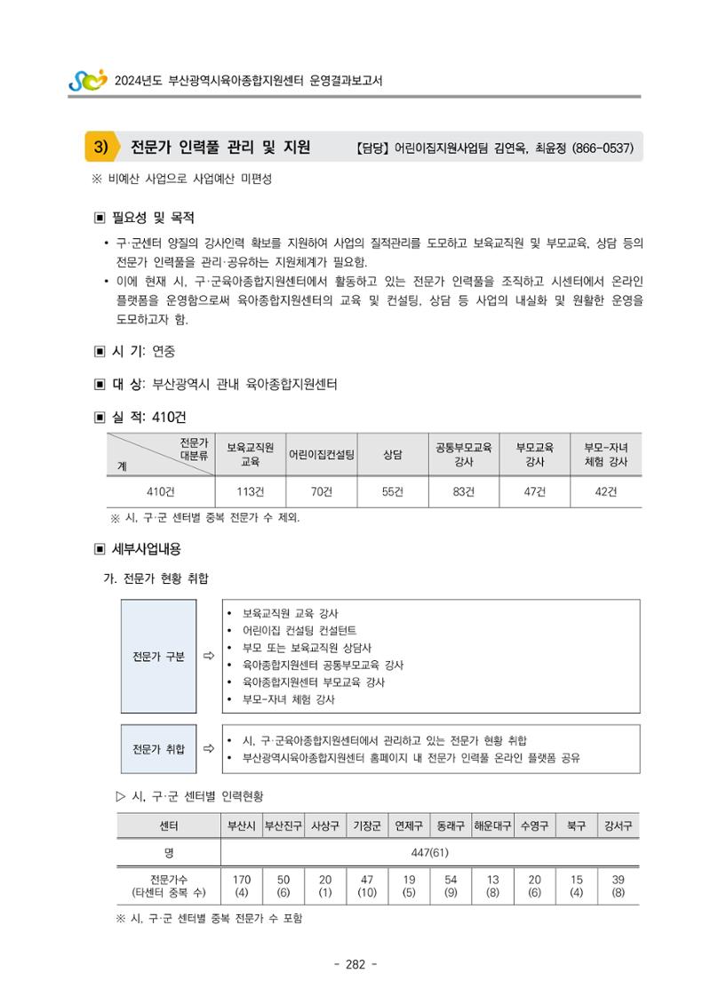 2024년도 부산광역시육아종합지원센터 운영결과보고서 284페이지