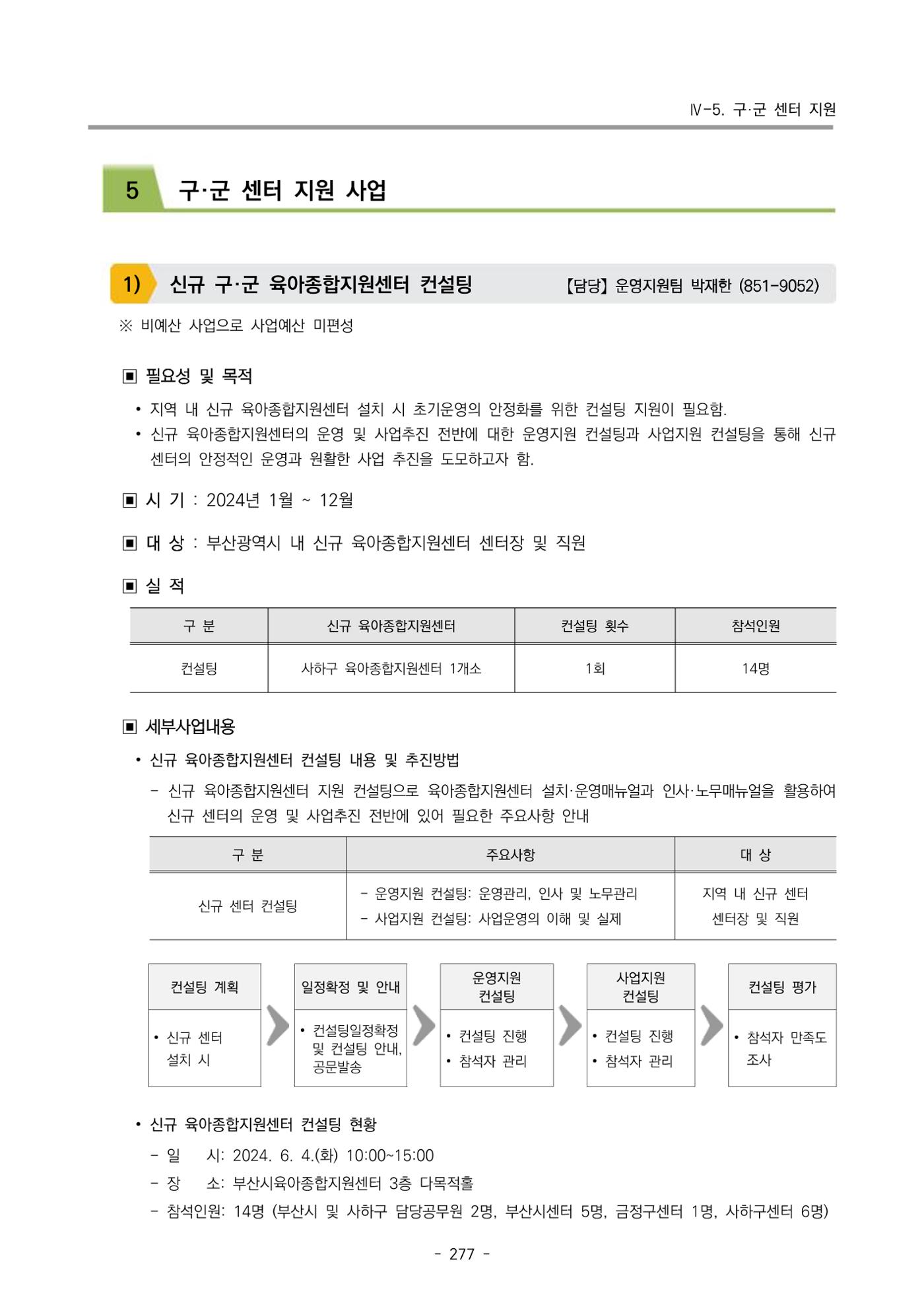 2024년도 부산광역시육아종합지원센터 운영결과보고서 279페이지